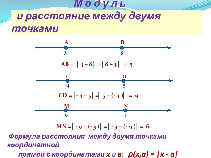 М о д у л ь и расстояние между двумя точками 8 -4