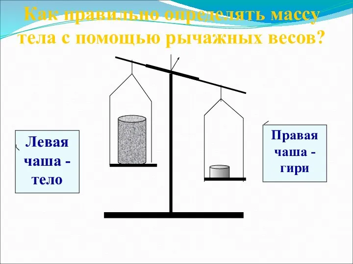 Как правильно определять массу тела с помощью рычажных весов? Правая чаша - гири