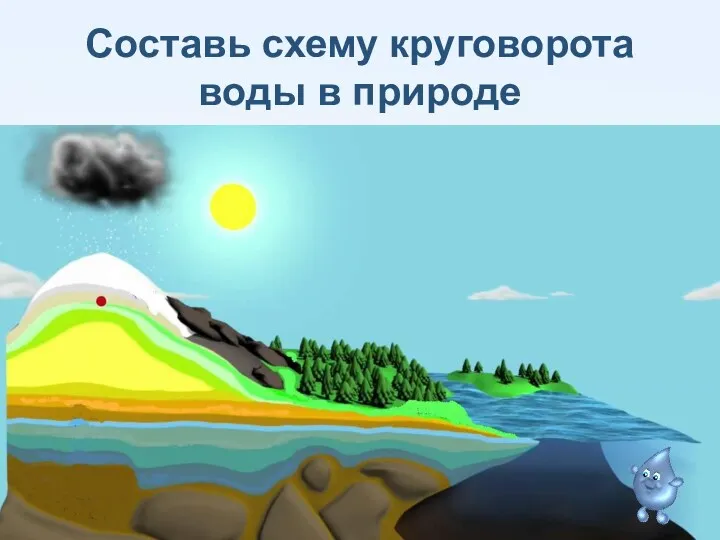 Составь схему круговорота воды в природе