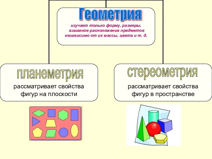 планеметрия стереометрия Геометрия