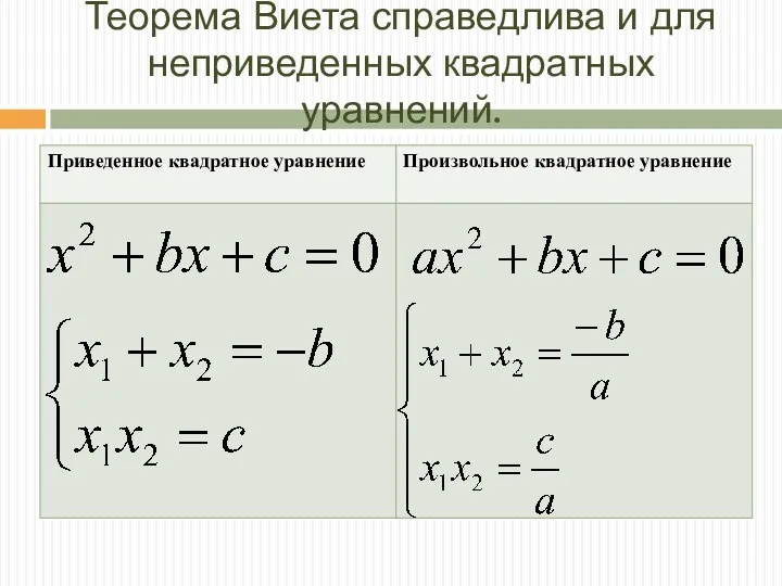 Теорема Виета справедлива и для неприведенных квадратных уравнений.