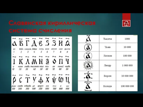 Славянская кириллическая система счисления