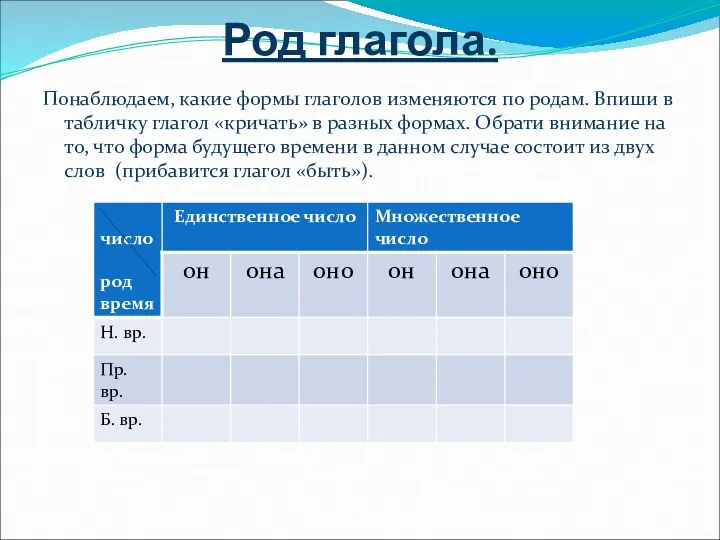 Род глагола. Понаблюдаем, какие формы глаголов изменяются по родам. Впиши