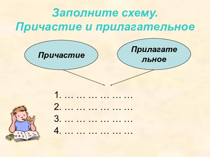 Заполните схему. Причастие и прилагательное 1. … … … …