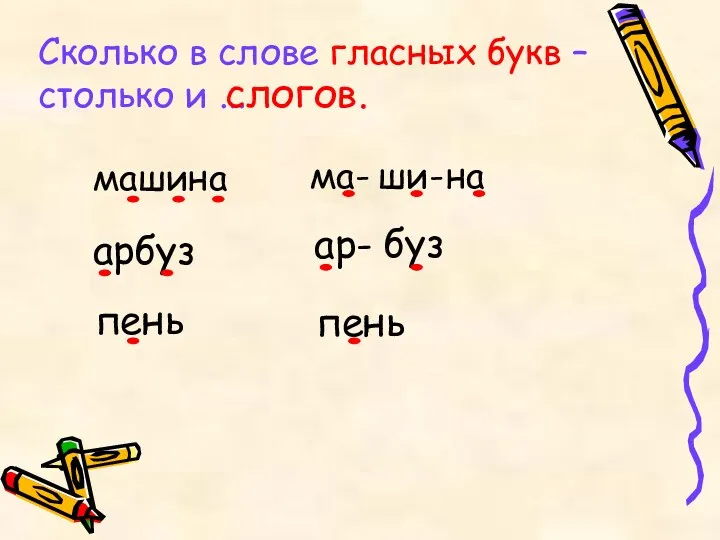 Сколько в слове гласных букв – столько и ... слогов. машина арбуз пень