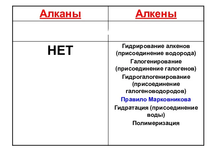 Реакция присоединения