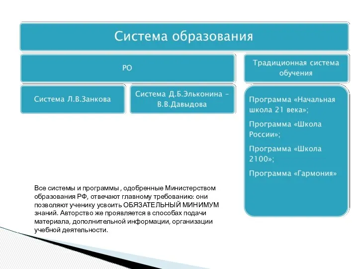 Все системы и программы , одобренные Министерством образования РФ, отвечают главному требованию: они