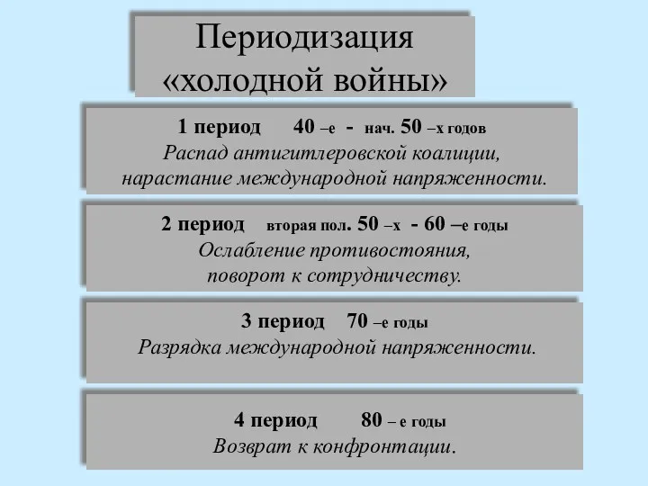 Периодизация «холодной войны» 1 период 40 –е - нач. 50