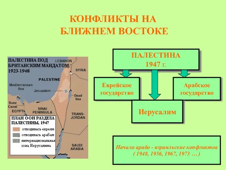 КОНФЛИКТЫ НА БЛИЖНЕМ ВОСТОКЕ ПАЛЕСТИНА 1947 г. Начало арабо -