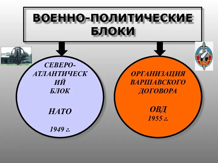 ВОЕННО-ПОЛИТИЧЕСКИЕ БЛОКИ