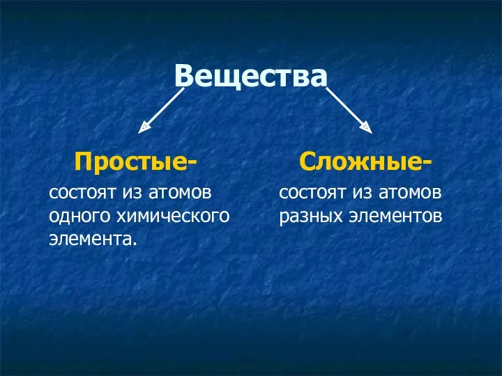 Вещества Простые- состоят из атомов одного химического элемента. Сложные- состоят из атомов разных элементов