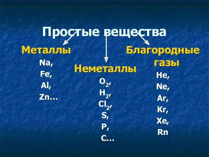 Благородные газы He, Ne, Ar, Kr, Xe, Rn Простые вещества