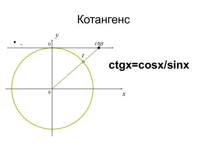 Котангенс . ctgx=cosx/sinx 0 x y ctgt t 0