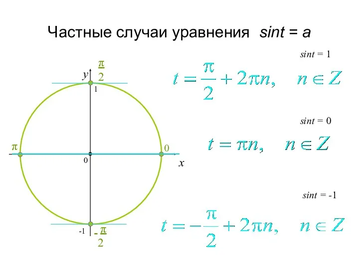 Частные случаи уравнения sint = a x y sint =