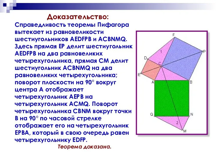 Доказательство: Справедливость теоремы Пифагора вытекает из равновеликости шестиугольников AEDFPB и ACBNMQ. Здесь прямая