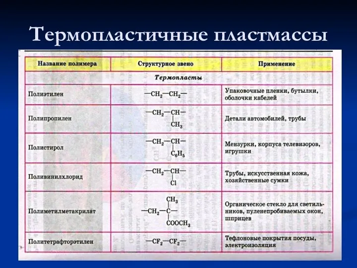 Термопластичные пластмассы