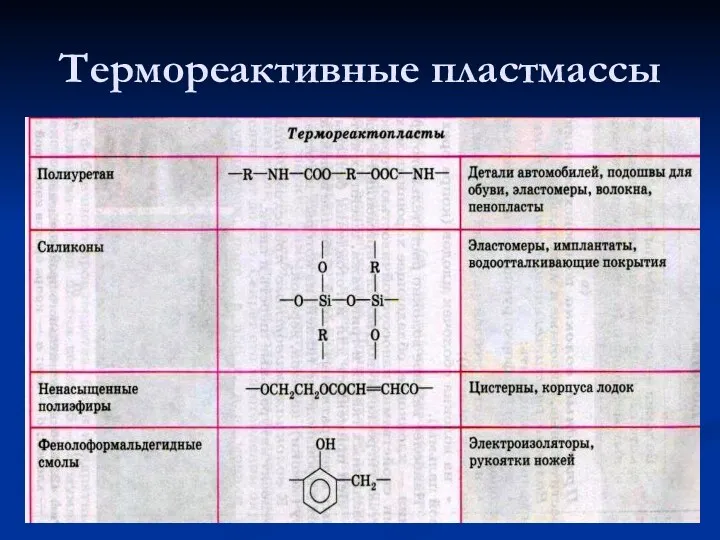 Термореактивные пластмассы