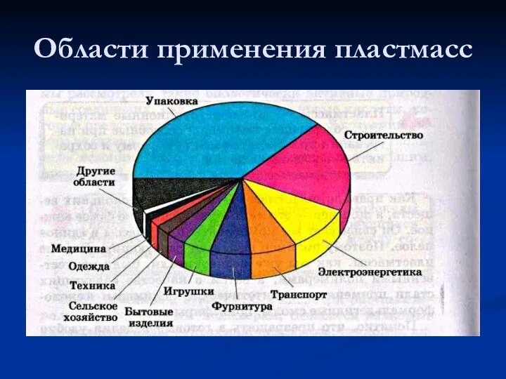 Области применения пластмасс