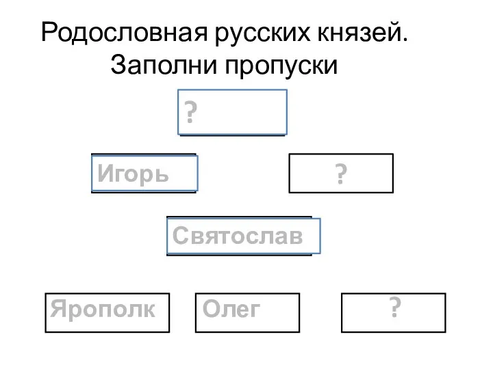 Родословная русских князей. Заполни пропуски