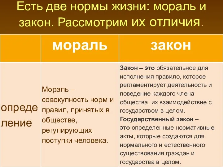 Есть две нормы жизни: мораль и закон. Рассмотрим их отличия.