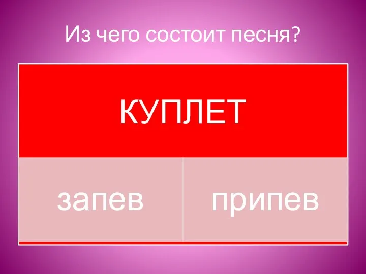 Из чего состоит песня?