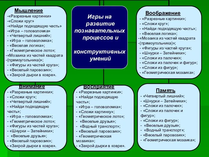 Игры на развитие познавательных процессов и конструктивных умений