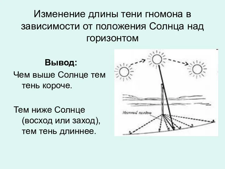 Изменение длины тени гномона в зависимости от положения Солнца над