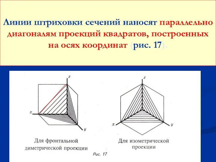 Линии штриховки сечений наносят параллельно диагоналям проекций квадратов, построенных на осях координат (рис. 17).