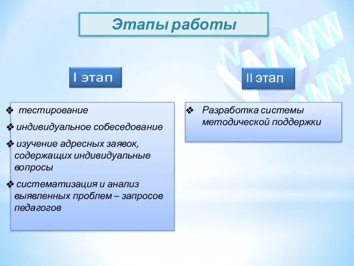 Этапы работы тестирование индивидуальное собеседование изучение адресных заявок, содержащих индивидуальные