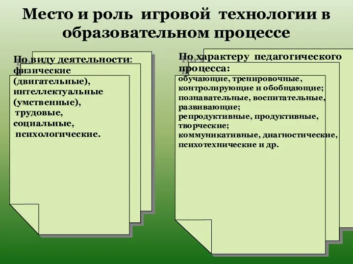 Место и роль игровой технологии в образовательном процессе По виду