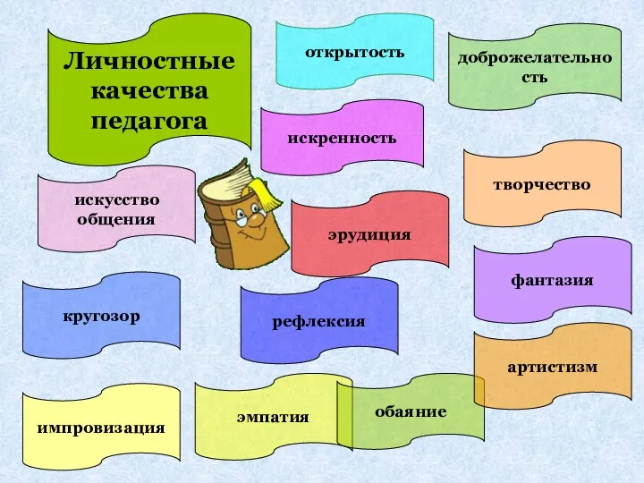 рефлексия эмпатия Личностные качества педагога открытость искренность искусство общения кругозор