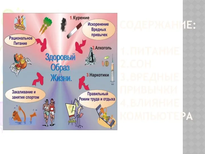 Содержание: 1.питание 2.сон 3.Вредные привычки 4.влияние компьютера