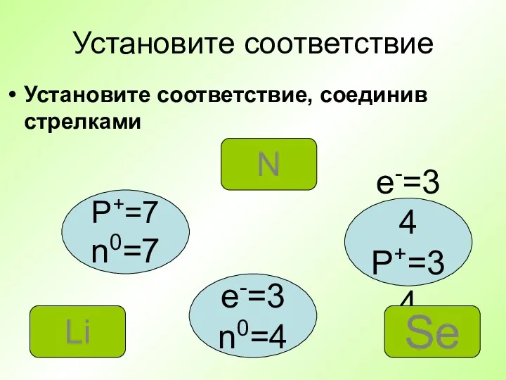 Установите соответствие Установите соответствие, соединив стрелками P+=7 n0=7 e-=34 P+=34 e-=3 n0=4 N Se Li