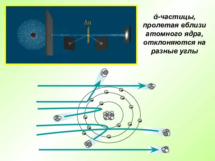 ά-частицы, пролетая вблизи атомного ядра, отклоняются на разные углы
