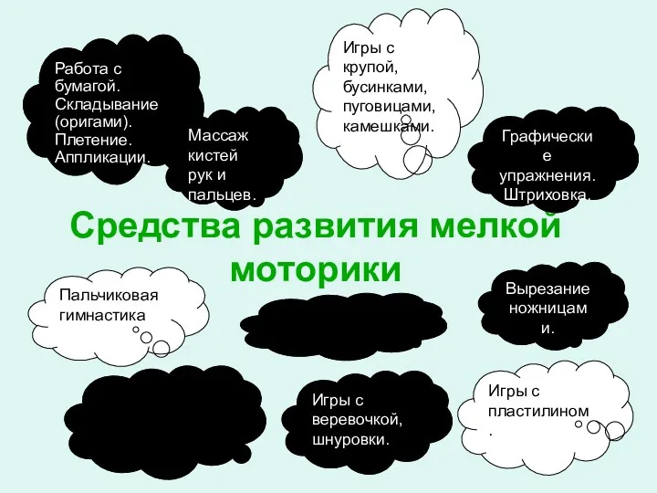 Средства развития мелкой моторики Пальчиковая гимнастика Игры с крупой, бусинками,