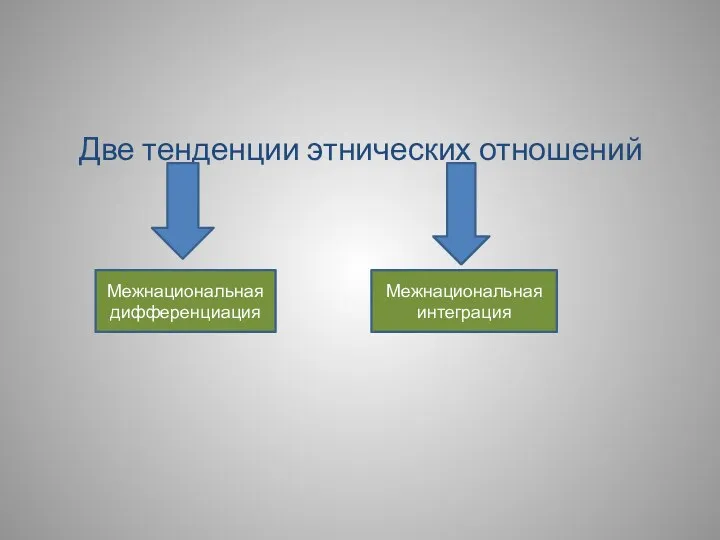 Две тенденции этнических отношений Межнациональная дифференциация Межнациональная интеграция