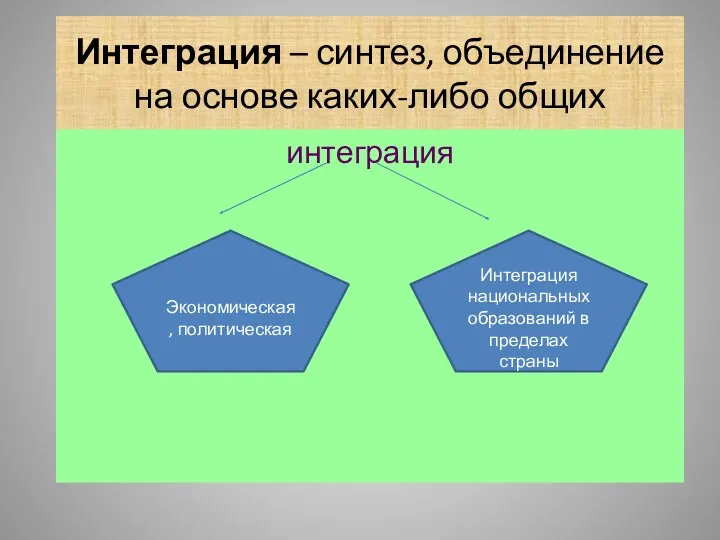 Интеграция – синтез, объединение на основе каких-либо общих признаков. интеграция