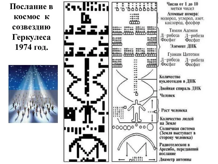 Послание в космос к созвездию Геркулеса 1974 год.