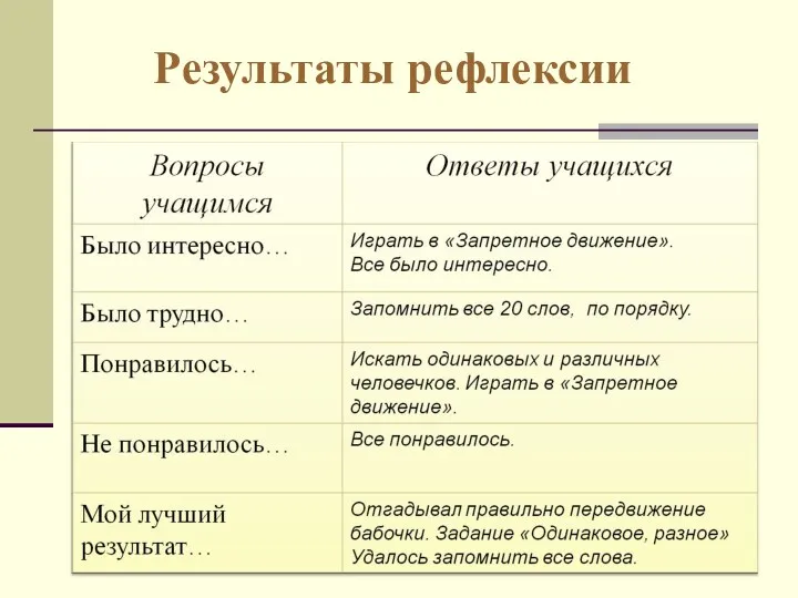 Результаты рефлексии