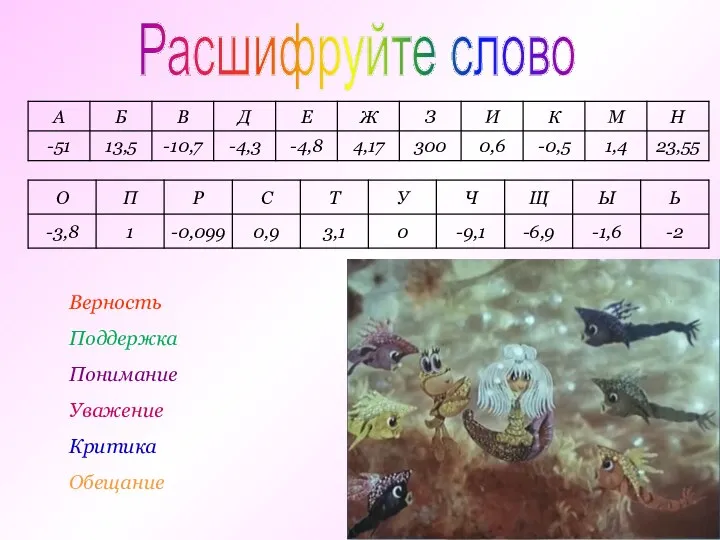 Верность Поддержка Понимание Уважение Критика Обещание Расшифруйте слово