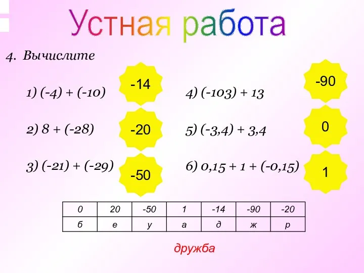 4. Вычислите 1) (-4) + (-10) 2) 8 + (-28)