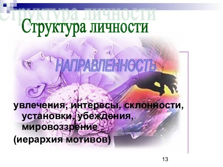 увлечения, интересы, склонности, установки, убеждения, мировоззрение (иерархия мотивов) НАПРАВЛЕННОСТЬ Структура личности