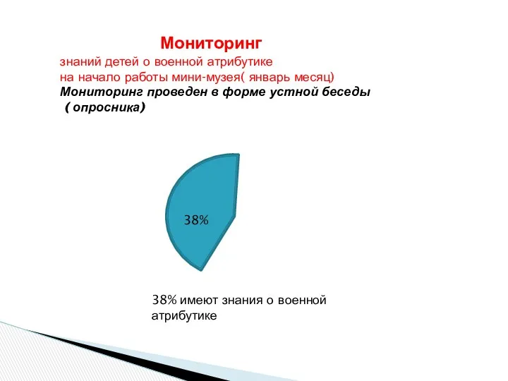 Мониторинг знаний детей о военной атрибутике на начало работы мини-музея(