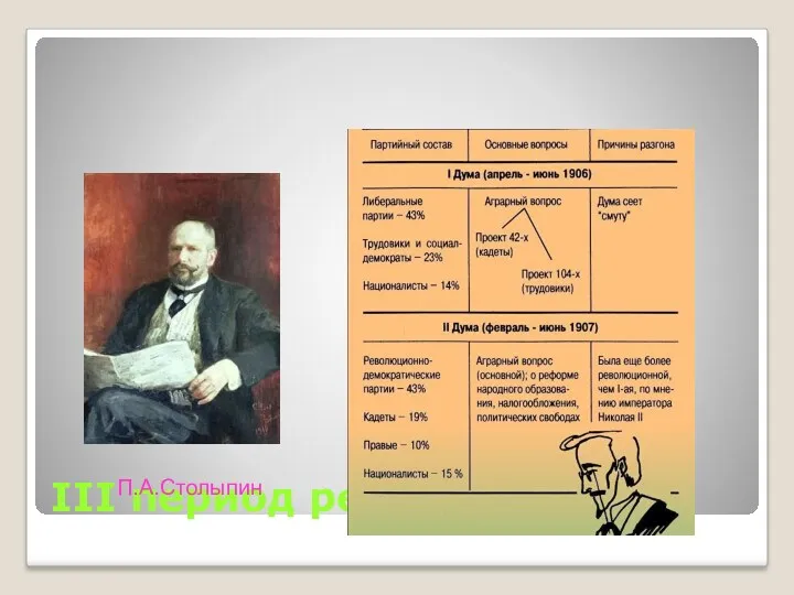 III период революции П.А.Столыпин