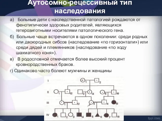 Аутосомно-рецессивный тип наследования а) Больные дети с наследственной патологией рождаются