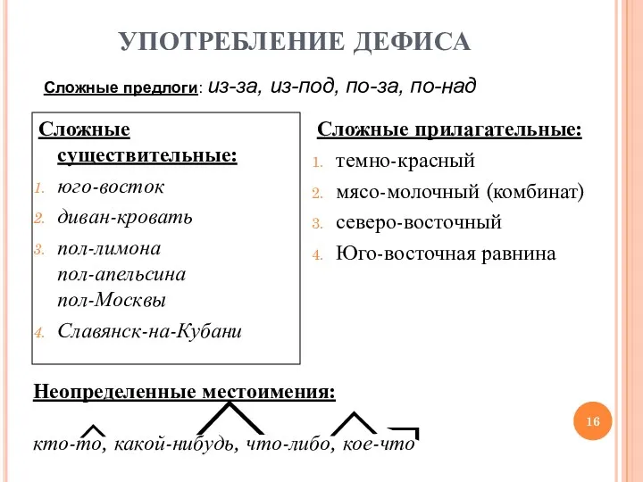 УПОТРЕБЛЕНИЕ ДЕФИСА Сложные существительные: юго-восток диван-кровать пол-лимона пол-апельсина пол-Москвы Славянск-на-Кубани