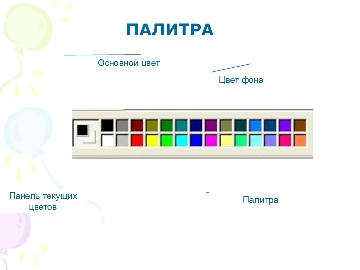 Палитра Панель текущих цветов Основной цвет Цвет фона ПАЛИТРА