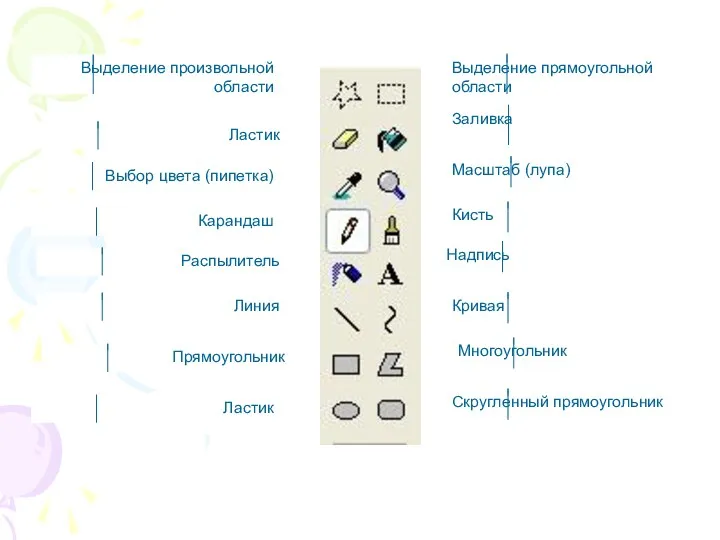 Выделение произвольной области Выбор цвета (пипетка) Ластик Карандаш Распылитель Линия