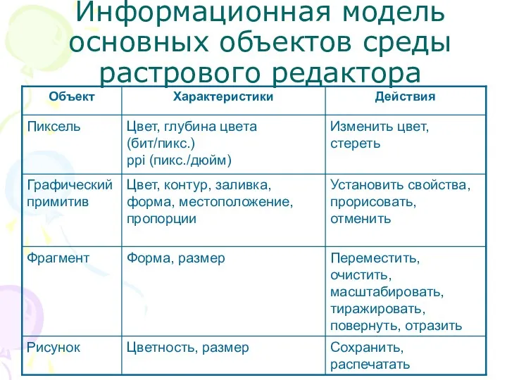 Информационная модель основных объектов среды растрового редактора