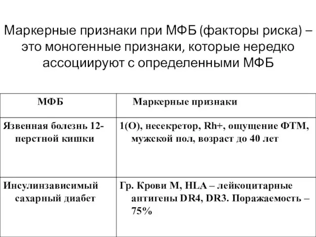 Маркерные признаки при МФБ (факторы риска) – это моногенные признаки, которые нередко ассоциируют с определенными МФБ